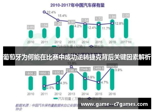 葡萄牙为何能在比赛中成功逆转捷克背后关键因素解析
