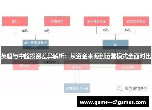 英超与中超投资差异解析：从资金来源到运营模式全面对比