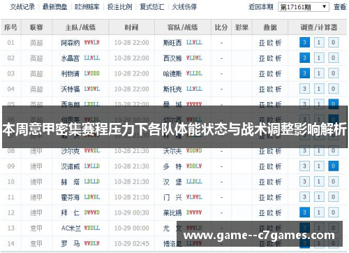 本周意甲密集赛程压力下各队体能状态与战术调整影响解析