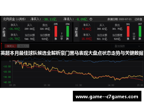 英超本月最佳球队候选全解析豪门黑马表现大盘点状态走势与关键数据