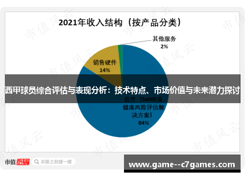 西甲球员综合评估与表现分析:技术特点、市场价值与未来潜力探讨 西甲球员综合评估与表现分析:技术特点、市场价值与未来潜力探讨