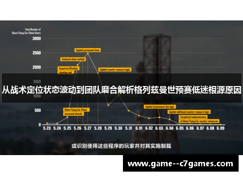 从战术定位状态波动到团队磨合解析格列兹曼世预赛低迷根源原因 从战术定位状态波动到团队磨合解析格列兹曼世预赛低迷根源原因