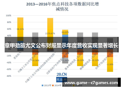 意甲劲旅尤文公布财报显示年度营收实现显著增长
