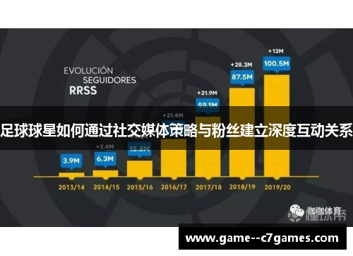 足球球星如何通过社交媒体策略与粉丝建立深度互动关系 足球球星如何通过社交媒体策略与粉丝建立深度互动关系