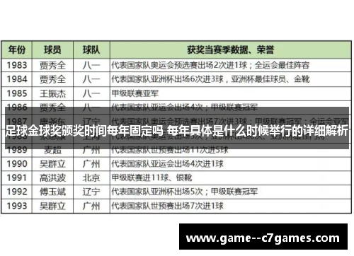 足球金球奖颁奖时间每年固定吗 每年具体是什么时候举行的详细解析